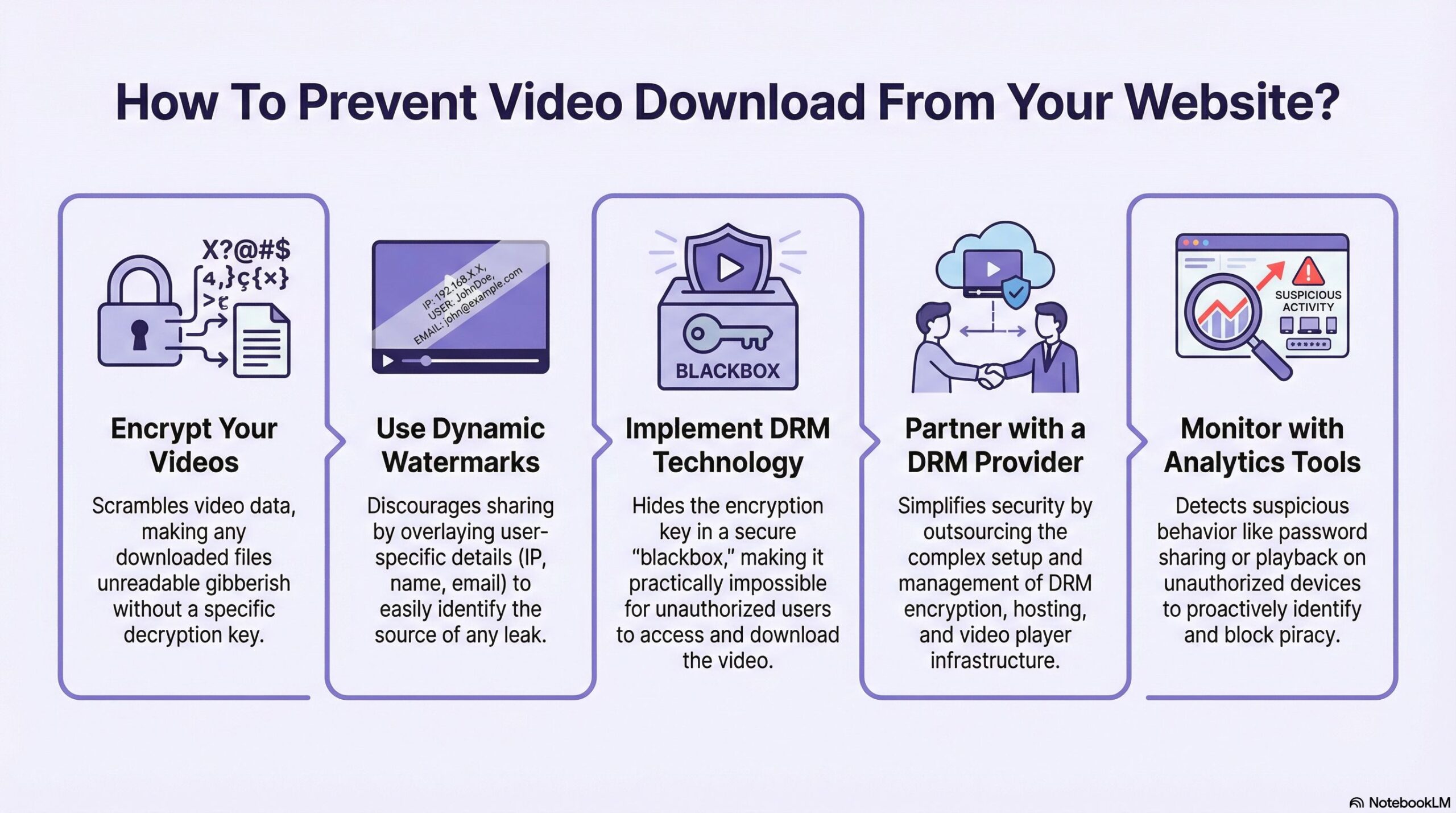 Prevent Video Download From Website