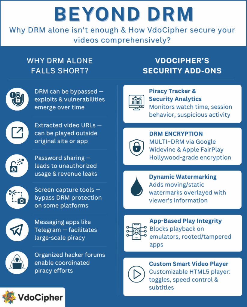 Beyond drm