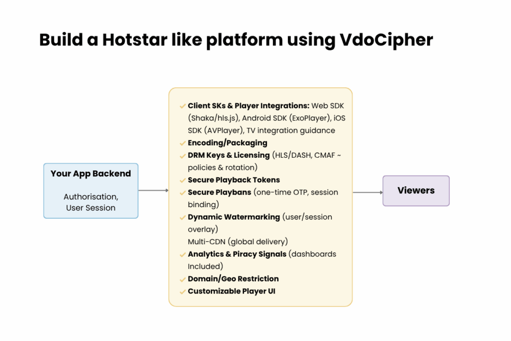 Build a Hotstar like platform using VdoCipher