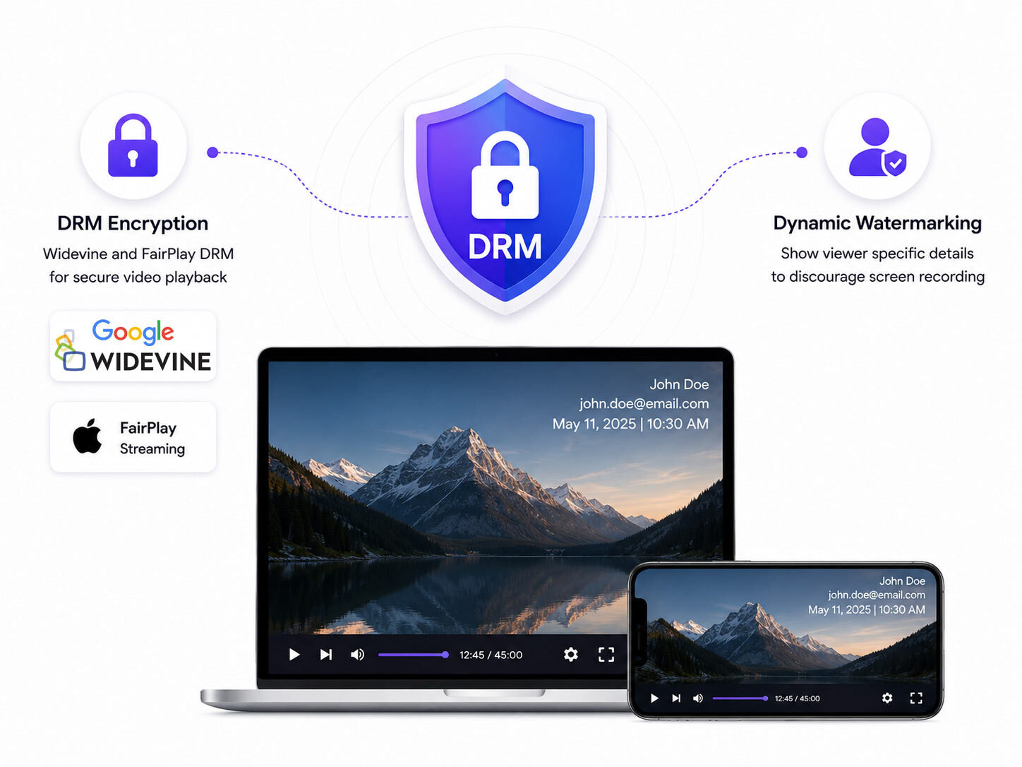 DRM & Security Modules