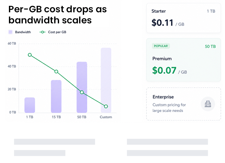 Cost-effective Bandwidth Pricing