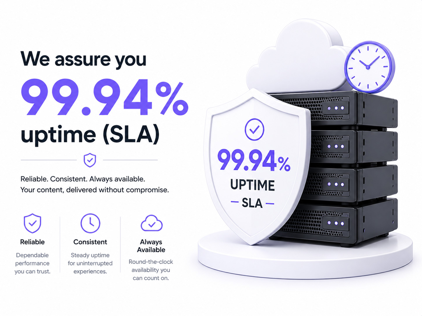 We assure you 99.94% uptime(SLA)