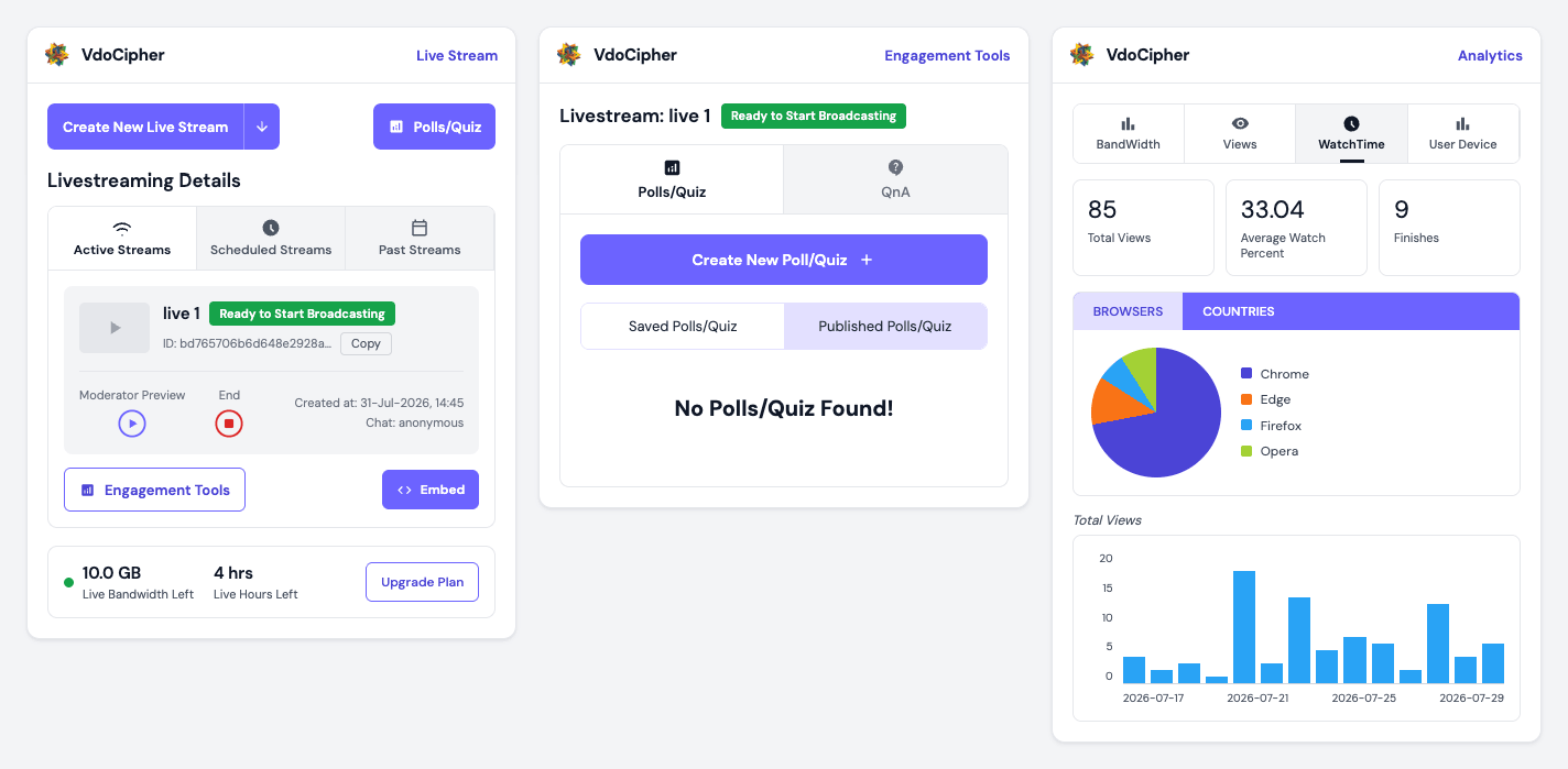 VdoCipher live streaming dashboard showing viewer counts, playback health, and piracy detection