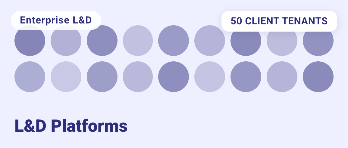 L&D Platforms