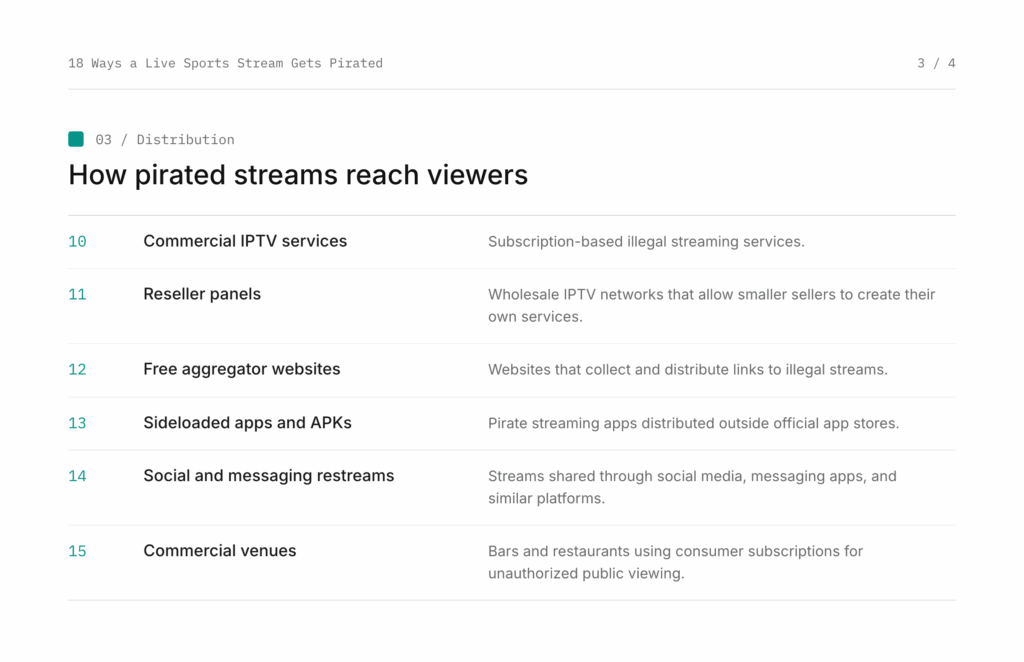 Live Sports Piracy - Distribution