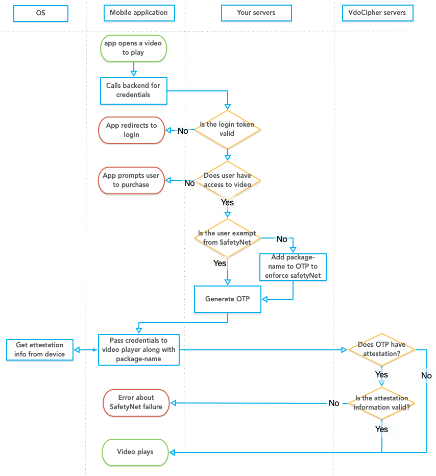A flowchart for how the final workflow should look like